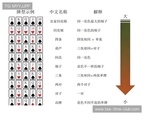 德州扑克手机娱乐:新手入门必看完整教程帮助快速掌握游戏规则 德州扑克手机娱乐:新手入门必看完整教程帮助快速掌握游戏规则